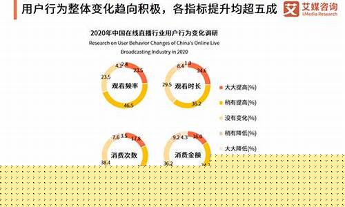 财经直播观看人数(看财经直播间)_https://www.kskjyy.com_效果图_第1张
