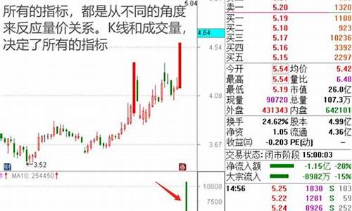 股市直播量价怎么算出来的(股市直播量价怎么算出来的呢)_装修公司_第1张_装修网 股市直播量价怎么算出来的(股市直播量价怎么算出来的呢)_https://www.kskjyy.com_装修公司_第1张
