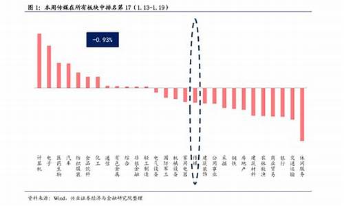 携程机票价格变动规律(携程机票价格波动)_装修公司_第1张_装修网 携程机票价格变动规律(携程机票价格波动)_https://www.kskjyy.com_装修公司_第1张