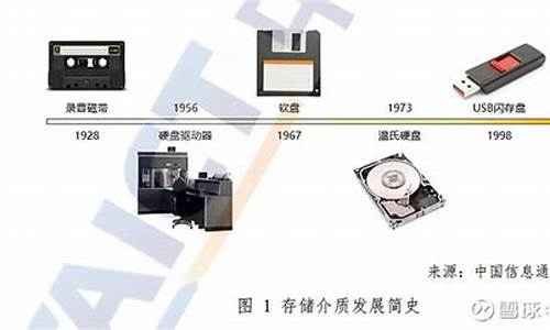 存储器的发展前景(存储器行业发展前景)_https://www.kskjyy.com_装修公司_第1张