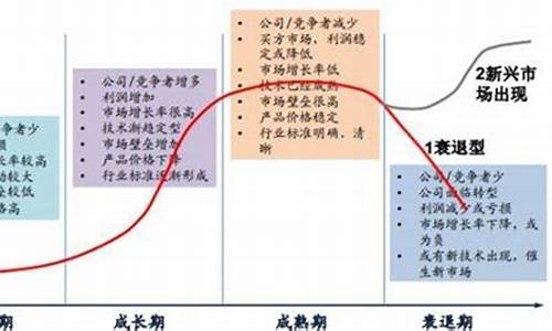 成长期的行业有哪些(成长期行业的特征有哪些)_https://www.kskjyy.com_装修公司_第1张