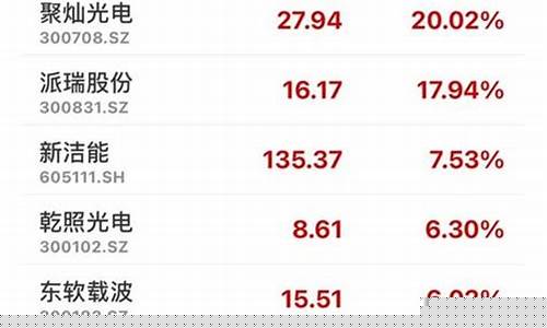 半导体板块龙头排名(半导体板块的龙头股)_装修公司_第1张_装修网 半导体板块龙头排名(半导体板块的龙头股)_https://www.kskjyy.com_装修公司_第1张