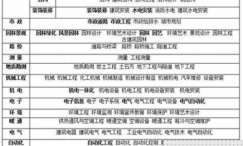 工程师专业分类(工程系列职称专业一览表)_https://www.kskjyy.com_装修公司_第1张