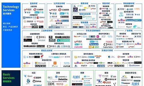 人工智能的上市公司龙头(人工智能的股票龙头是谁)_装修公司_第1张_装修网 人工智能的上市公司龙头(人工智能的股票龙头是谁)_https://www.kskjyy.com_装修公司_第1张
