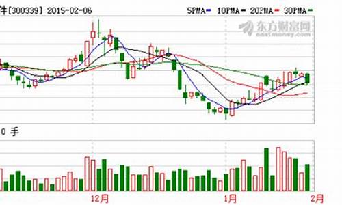 股市直播中润资产跟佳楠学技术(中润资产股票)_https://www.kskjyy.com_装修公司_第1张