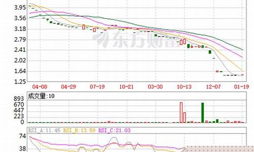紫光股票行情(紫光展锐股票行情)_https://www.kskjyy.com_装修公司_第1张