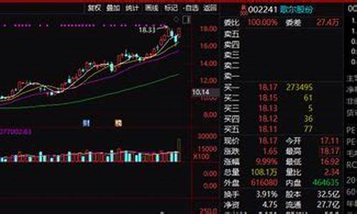 股票期货直播间怎么进不去(股票期货直播间怎么进不去了)_https://www.kskjyy.com_装修公司_第1张