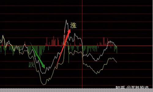 股票怎么买大盘涨跌最快(股票怎么看涨跌颜色)_https://www.kskjyy.com_装修公司_第1张