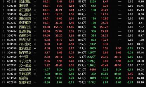 今日涨停股票一览表(今日涨停股票一览表603767)_https://www.kskjyy.com_装修公司_第1张