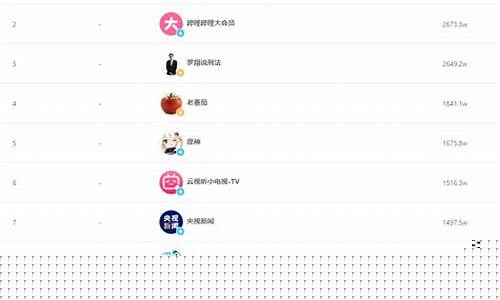 财经直播粉丝最多的(粉丝最多的财经主播)_https://www.kskjyy.com_装修流程_第1张