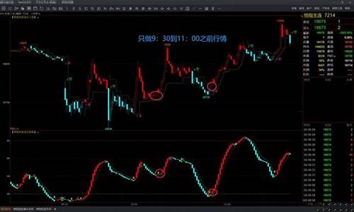 操盘手恒指行情直播(恒指操盘手的自述)_https://www.kskjyy.com_装修公司_第1张