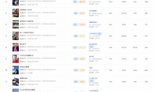 广西期货直播间排名(广西期货直播间排名前十)_https://www.kskjyy.com_装修公司_第1张