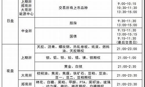 直播期货交易时间表最新(直播期货交易时间表最新消息)_装修公司_第1张_装修网 直播期货交易时间表最新(直播期货交易时间表最新消息)_https://www.kskjyy.com_装修公司_第1张