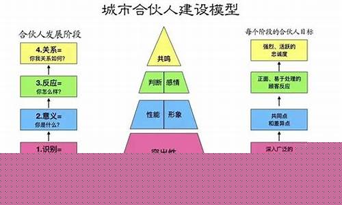 合伙人模式(三人合伙最佳占股)_https://www.kskjyy.com_装修公司_第1张