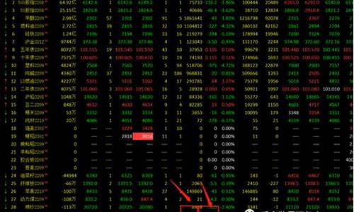 国内期货直播哪个比较好(期货直播平台哪个好)_https://www.kskjyy.com_装修公司_第1张