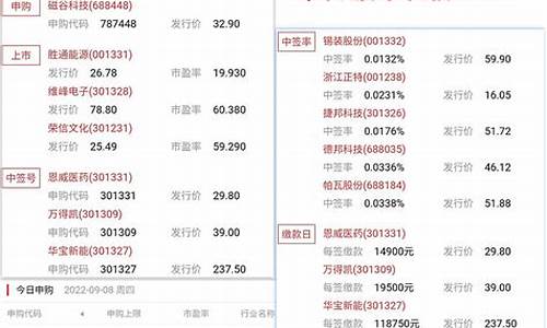 王健今日股市直播时间几点(王健今日股市直播时间几点开始)_https://www.kskjyy.com_装修公司_第1张