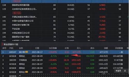 11月9日游资龙虎榜(游资龙虎榜复盘)_https://www.kskjyy.com_装修公司_第1张