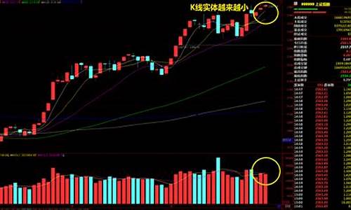 中国股市大盘走势图(中国股市大盘走势图最新消息)_https://www.kskjyy.com_装修公司_第1张
