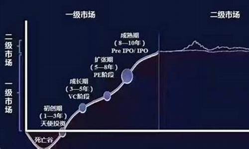 啥叫二级市场股票(股票二级市场是指)_https://www.kskjyy.com_装修公司_第1张