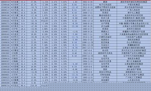 国资控股的科技股名单(国资委控股的科技股)_装修公司_第1张_装修网 国资控股的科技股名单(国资委控股的科技股)_https://www.kskjyy.com_装修公司_第1张