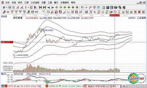 中国股市有多少种指数(2000年中国股市多少点)_https://www.kskjyy.com_装修公司_第1张
