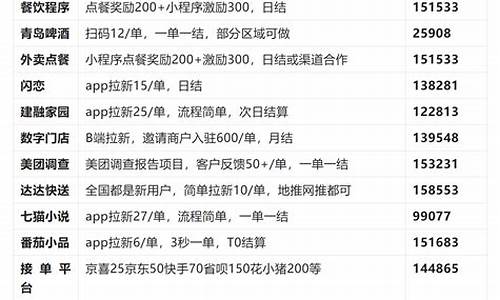 拉人赚钱的app排行榜(拉人赚钱app的赚钱方式)_https://www.kskjyy.com_装修流程_第1张