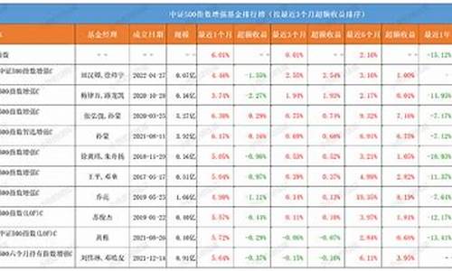 宽基指数哪家收益高(宽基指数基金排名前十)_装修公司_第1张_装修网 宽基指数哪家收益高(宽基指数基金排名前十)_https://www.kskjyy.com_装修公司_第1张
