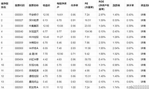 央企破净股票一览表查询最新(央企破净股票一览表查询最新消息)_装修公司_第1张_装修网 央企破净股票一览表查询最新(央企破净股票一览表查询最新消息)_https://www.kskjyy.com_装修公司_第1张