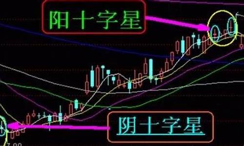 十字阴线代表什么意思(十字阴线第二天走势)_装修公司_第1张_装修网 十字阴线代表什么意思(十字阴线第二天走势)_https://www.kskjyy.com_装修公司_第1张