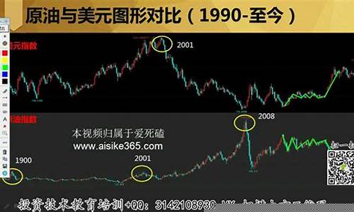 eia原油数据直播分析(api原油库存和eia数据有什么联系)_https://www.kskjyy.com_效果图_第1张