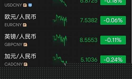 外汇牌价直播(今日实时外汇牌价)_https://www.kskjyy.com_装修流程_第1张