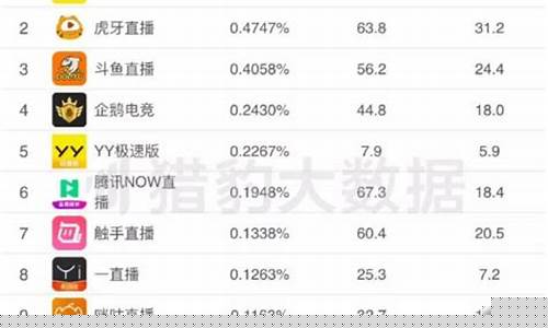 优秀股市直播平台排名前十(优秀股市直播平台排名前十名)(股市直播室)_https://www.kskjyy.com_设计报价_第1张