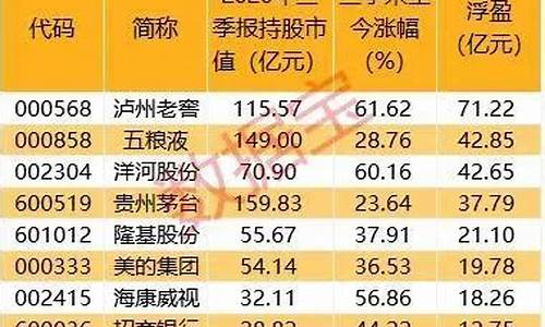 新郑期货直播间排名(新郑期货直播间排名第一)_https://www.kskjyy.com_装修流程_第1张
