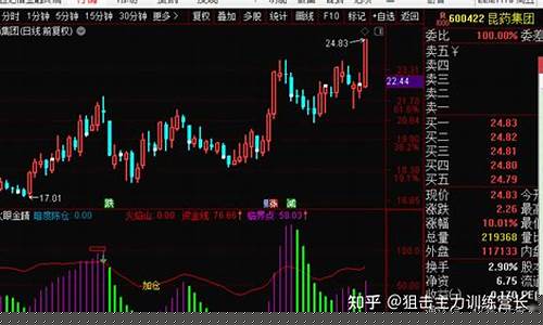 威哥期货直播回放(威哥期货直播回放在哪看)_https://www.kskjyy.com_装修公司_第1张