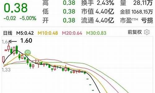 人人财经一国际期货直播间(人人财经黄金期货直播)_https://www.kskjyy.com_效果图_第1张