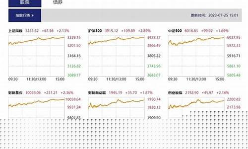 股市直播大王(股市直播大王是谁)(股市直播间现场直播)_https://www.kskjyy.com_效果图_第1张