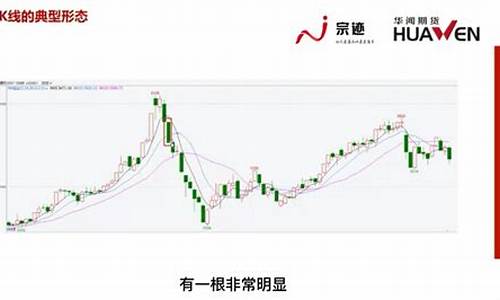 期货k线图技巧讲解直播(期货k线图解大全)(期货k线图中的三条线颜色怎么看)_https://www.kskjyy.com_效果图_第1张