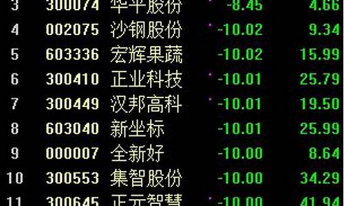 淘气天尊直播间股市直播室(淘气天尊直播间股市直播室怎么打不开了)_https://www.kskjyy.com_装修流程_第1张