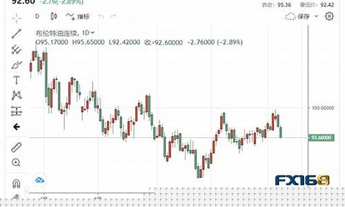 eia原油期货直播室(Eia原油期货直播室开户)_https://www.kskjyy.com_效果图_第1张