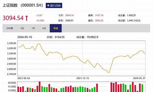 股市直播3100强(直播股市)(股市现场直播)_https://www.kskjyy.com_设计报价_第1张