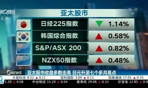 亚太财经在线股市直播(亚太财经在线股市直播平台)(亚太财富论坛)_https://www.kskjyy.com_设计报价_第1张