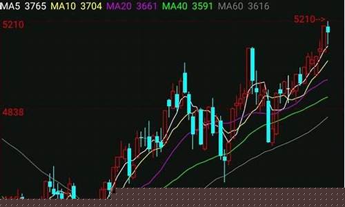 期货什么形态最好做直播(期货什么形态最好做直播卖货)(期货直播间有哪些)_https://www.kskjyy.com_设计报价_第1张