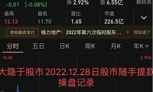 28日股市直播(股市28日开盘吗)(28日股票能交易吗)_https://www.kskjyy.com_装修流程_第1张