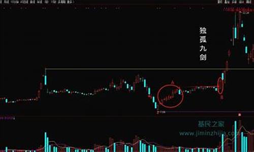 独孤九剑牛仔网股市直播(股票独孤九剑)_https://www.kskjyy.com_设计报价_第1张