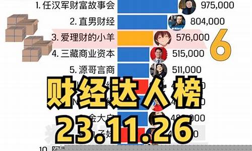 财经直播平台s(财经直播平台排行榜前十名)(财经直播室有哪些平台)_https://www.kskjyy.com_装修公司_第1张