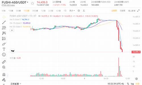 富时a50外盘期货直播室(富时a50期货)(富时a50期货指数实时行情在哪里看)_https://www.kskjyy.com_装修流程_第1张