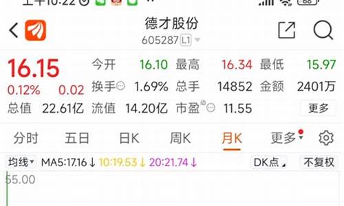 德才股市直播(德才股价)_https://www.kskjyy.com_装修流程_第1张