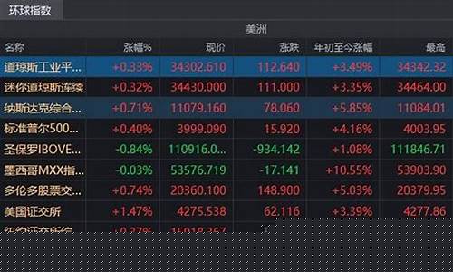 下周股市直播(下周股市直播时间)_https://www.kskjyy.com_设计报价_第1张