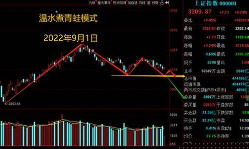 9月1日股市直播间(9月1日股市直播间回放)(9月1日股票)_https://www.kskjyy.com_效果图_第1张
