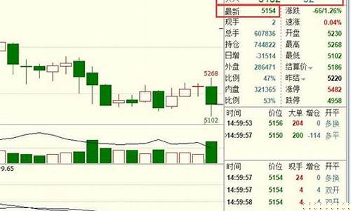 中量期货直播(中量期货直播平台)(期货中量能看什么指标)_https://www.kskjyy.com_效果图_第1张